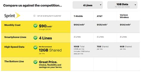 sprint phone protection plan|Iba pa.